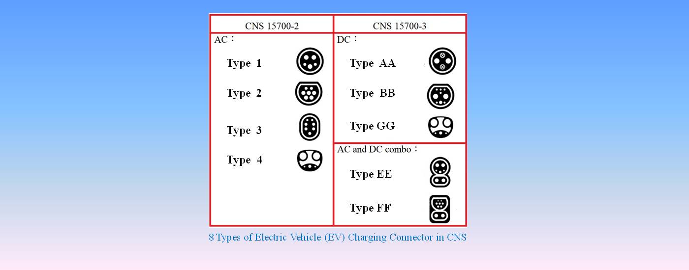 Tesla Proprietary Connector (TPC) Charging Specification Incorporated into National Standards to Round Out the Electric Vehicle Charging Infrastr ...