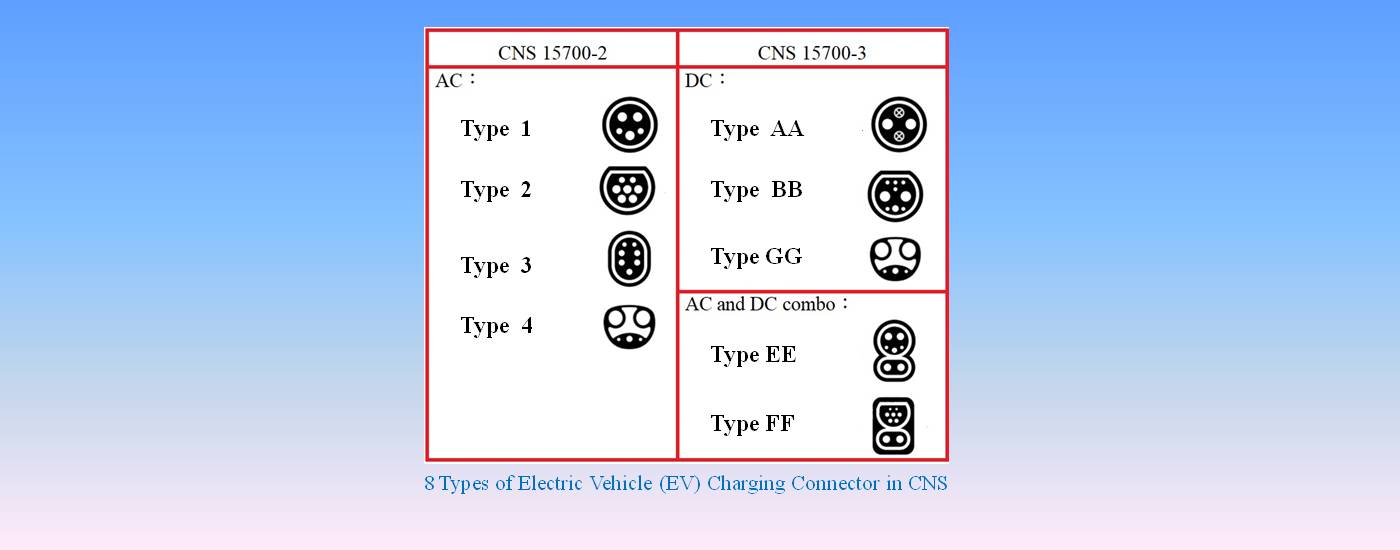 Tesla Proprietary Connector (TPC) Charging Specification Incorporated into National Standards to Round Out the Electric Vehicle Charging Infrastructure and to Safeguard Consumer Rights