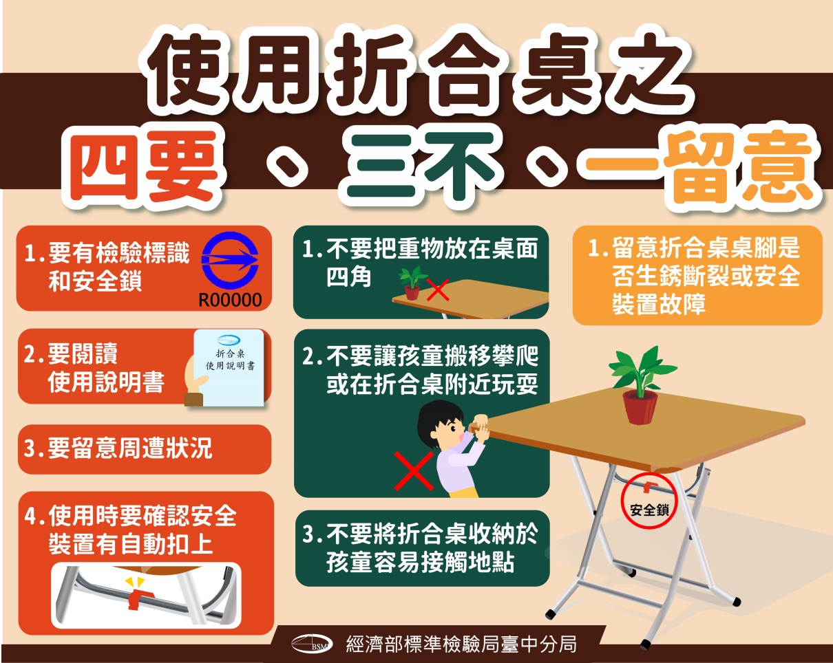 使用折合桌的「四要三不一留意」
