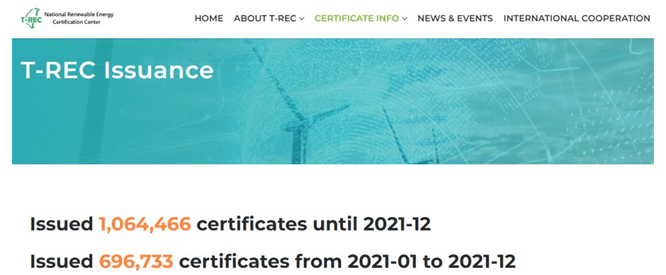 Over 1 million T-RECs Issued: A New Milestone for T-REC Center!