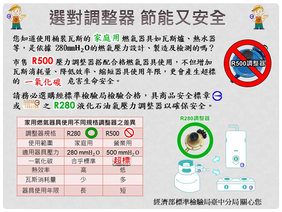 選對調整器，節能又安全