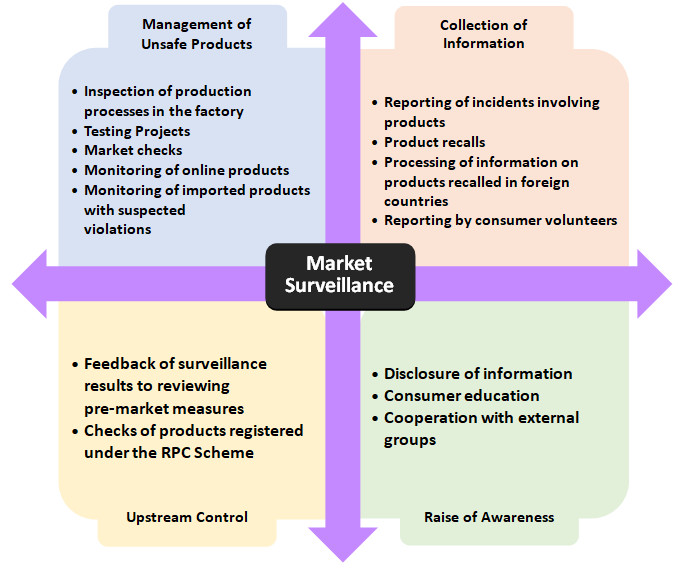 Market Surveillance