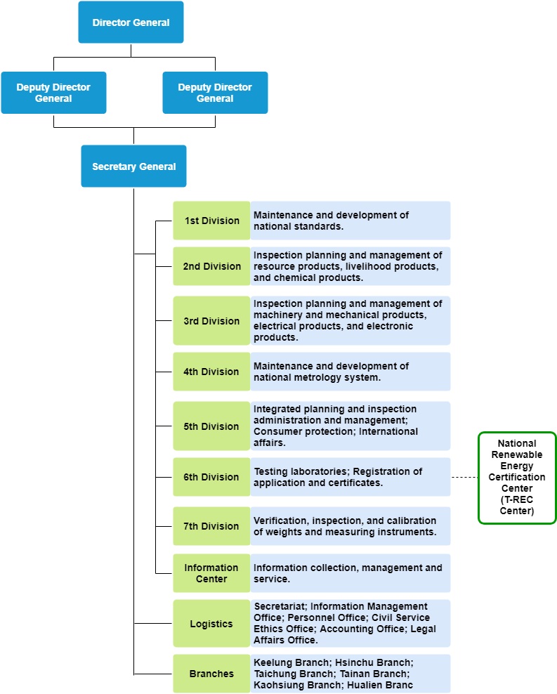 Plans and Policies & Organization Chart.jpg Plans and Policies & Organization Chart.jpg