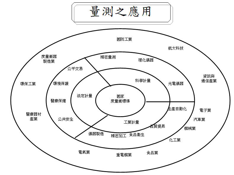 前言