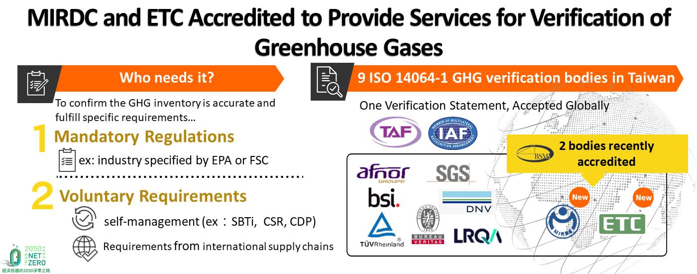 MIRDC and ETC Accredited to Provide Services for Verification of Greenhouse Gases
