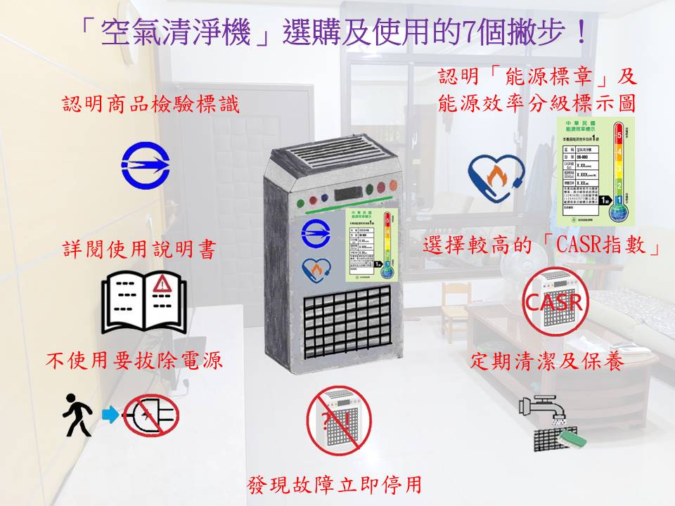 空氣清淨機選購及使用有要訣，標準檢驗局臺南分局提供消費者實用小撇步！