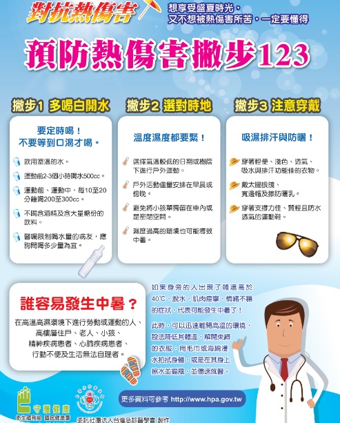 (政策宣導)衛生福利部國民健康署「預防熱傷害衛教宣導」.jpg (政策宣導)衛生福利部國民健康署「預防熱傷害衛教宣導」.jpg
