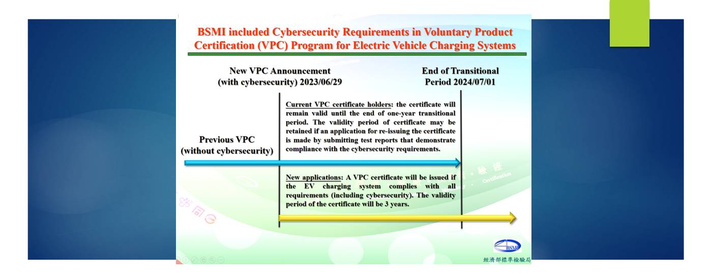 BSMI included Cybersecurity Requirements in the Voluntary Product Cert ...