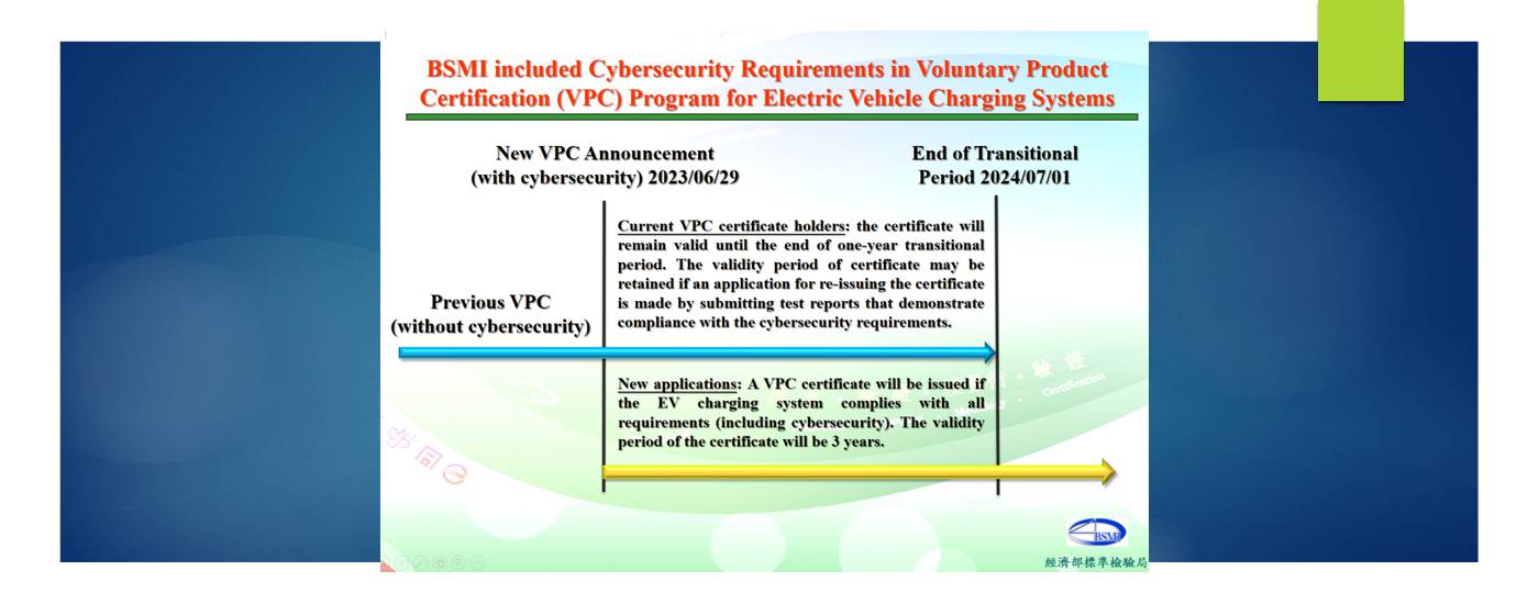 BSMI included Cybersecurity Requirements in the Voluntary Product Certification (VPC) Program for Electric Vehicle (EV) Charging System