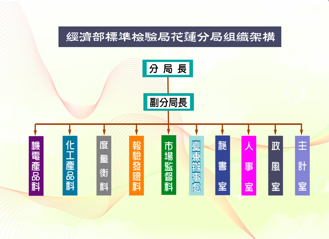 組織與職掌