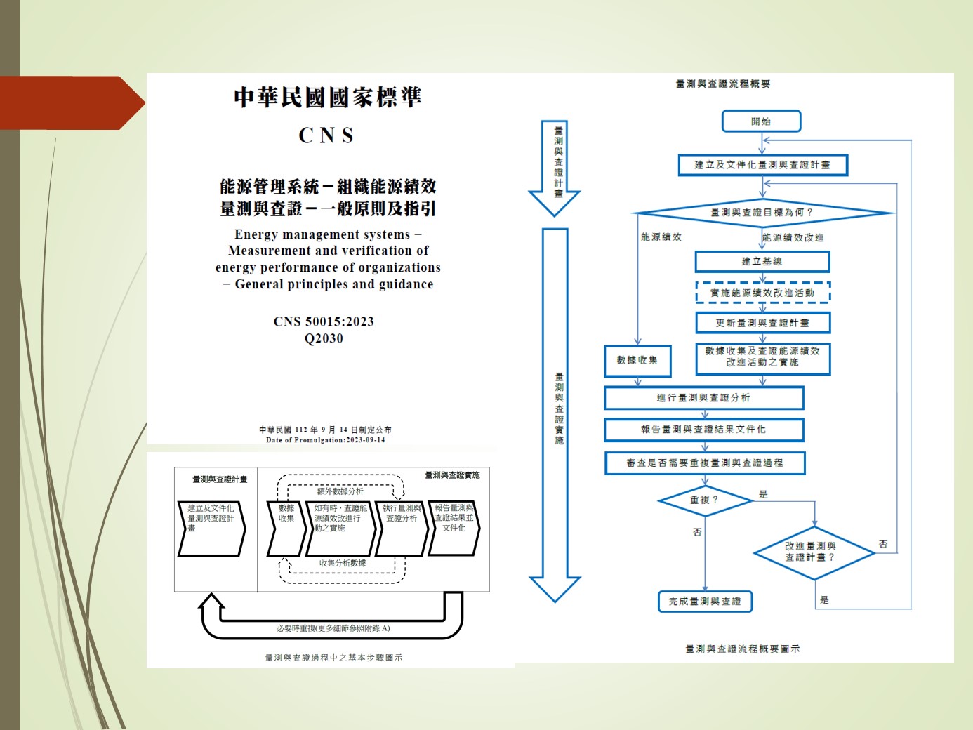 因應2050年淨零排放，經濟部標準檢驗局制定「能源管理系統－組織能源績效量測與查證－一般原則及指引」國家標準供各界參考使用