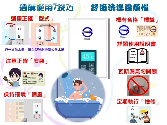 瓦斯熱水器選購及使用注意事項，標準檢驗局臺南分局講乎你了解