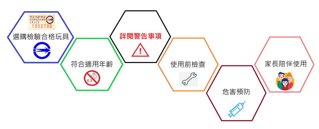 如何避免使用危險兒童玩具.png 如何避免使用危險兒童玩具.png