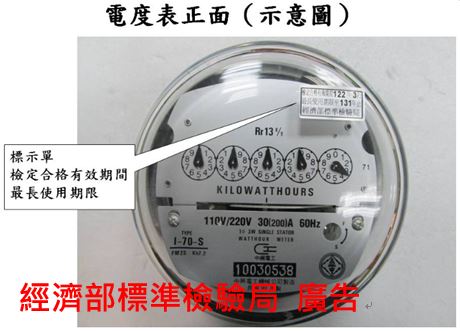 節約能源,「認識電表」.jpg 節約能源,「認識電表」.jpg