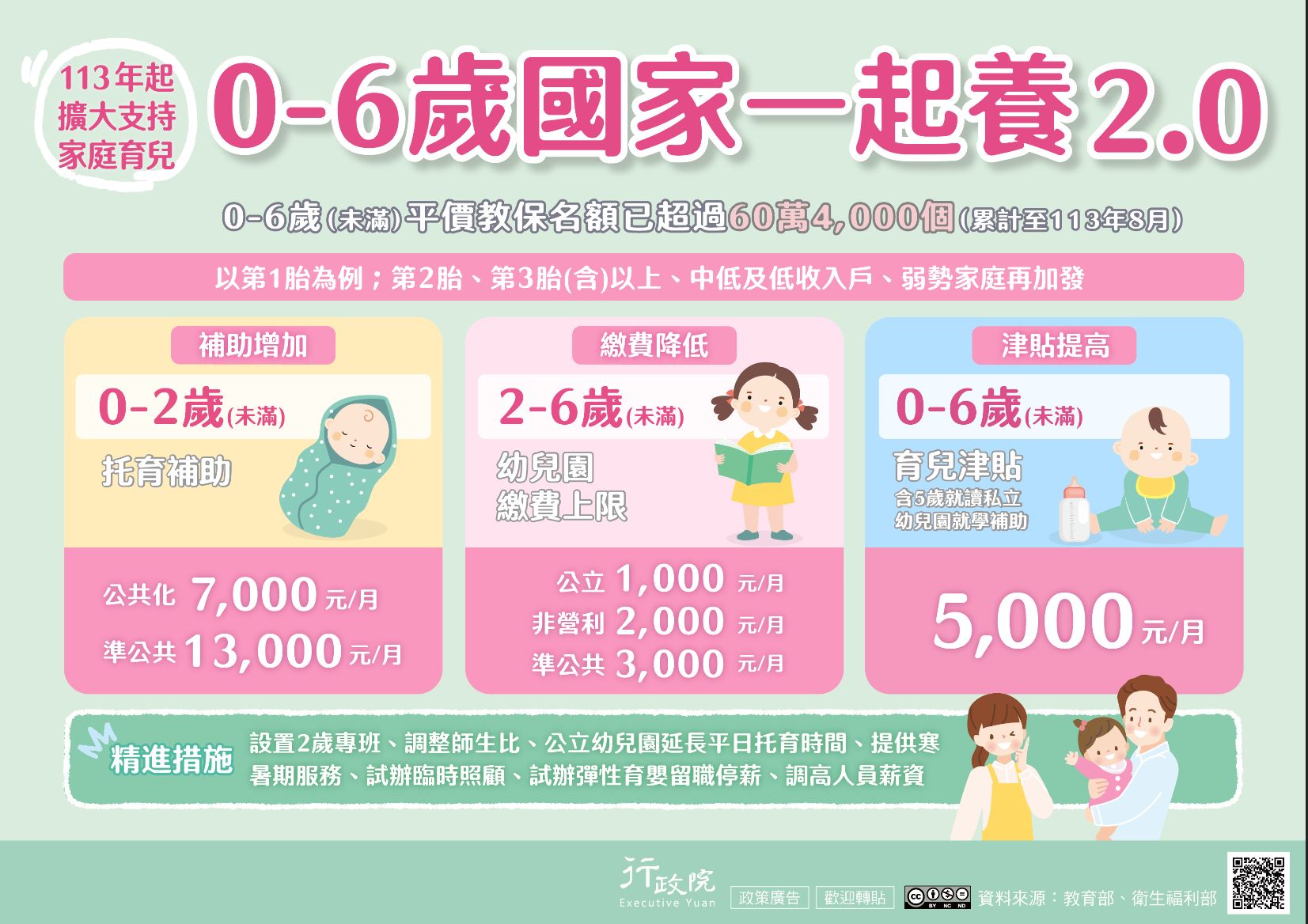 (政策宣導)0到6歲國家一起養2.0.jpg (政策宣導)0到6歲國家一起養2.0.jpg