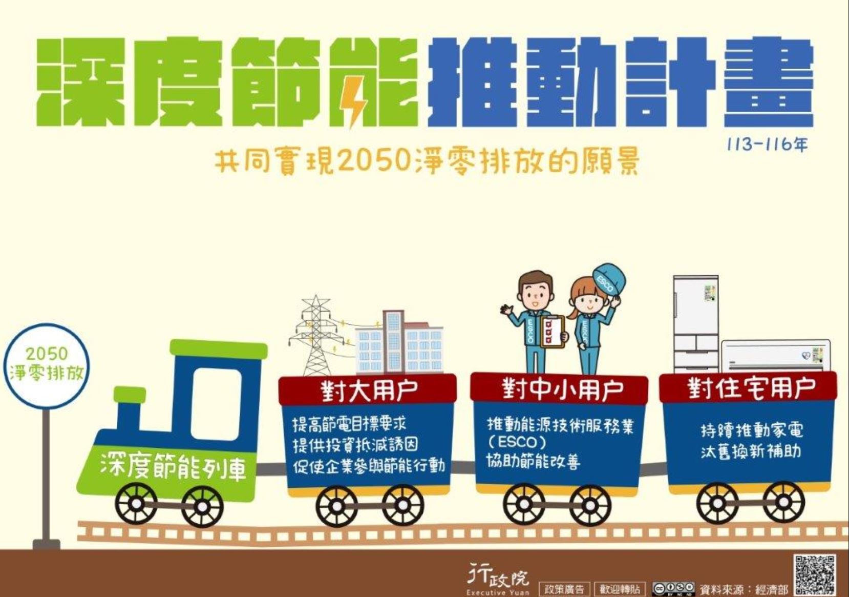 (政策宣導)深度節能推動計畫(113-116年).jpg (政策宣導)深度節能推動計畫(113-116年).jpg