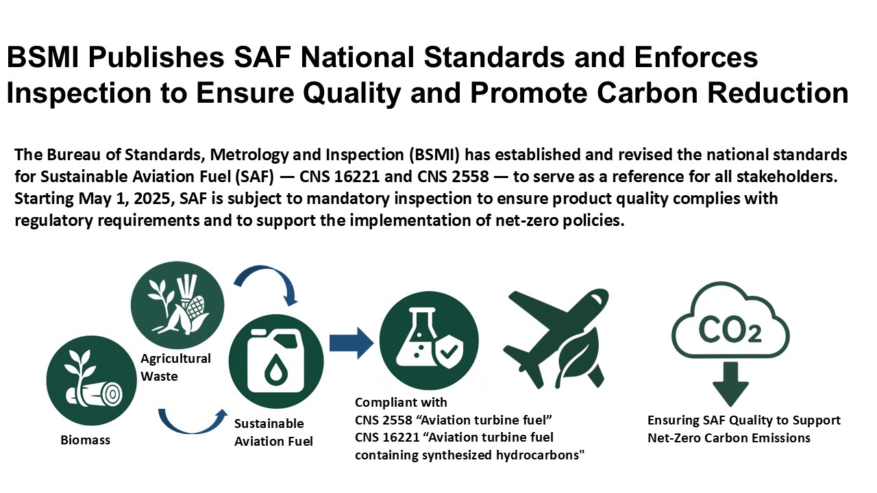 BSMI Publishes SAF National Standards and Enforces Inspection to Ensure Quality and Promote Carbon Reduction