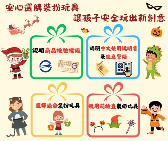 安心選購裝扮玩具　讓孩子安全玩出新創意.jpg