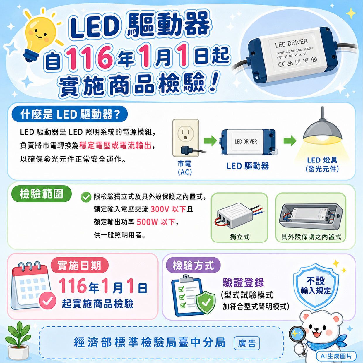 LED光源控制裝置也要檢驗囉!