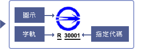 商品安全標章組成示意圖