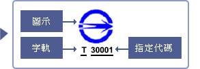 商品安全標章組成示意圖