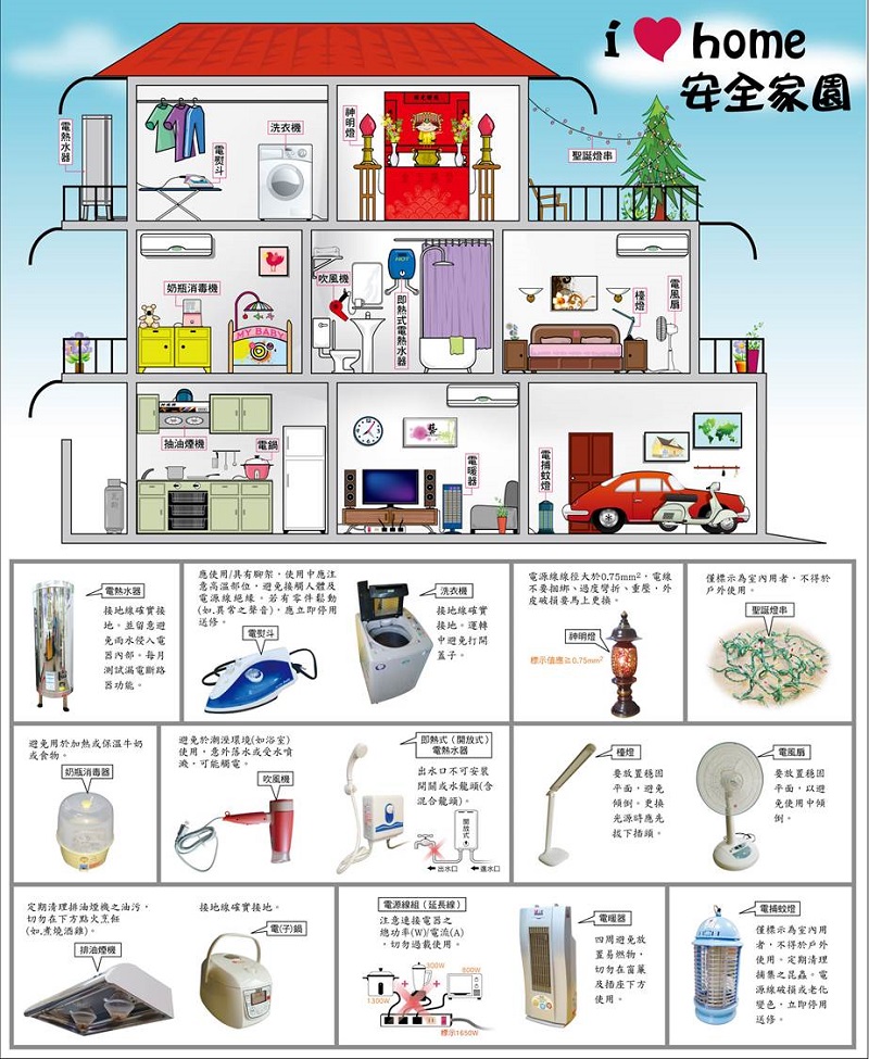 ihome安全家園，e服務最貼心