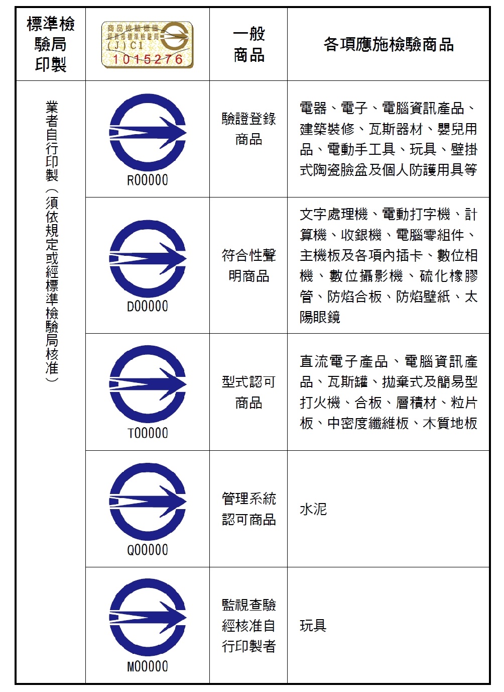 安全標章