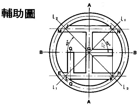 輔助圖