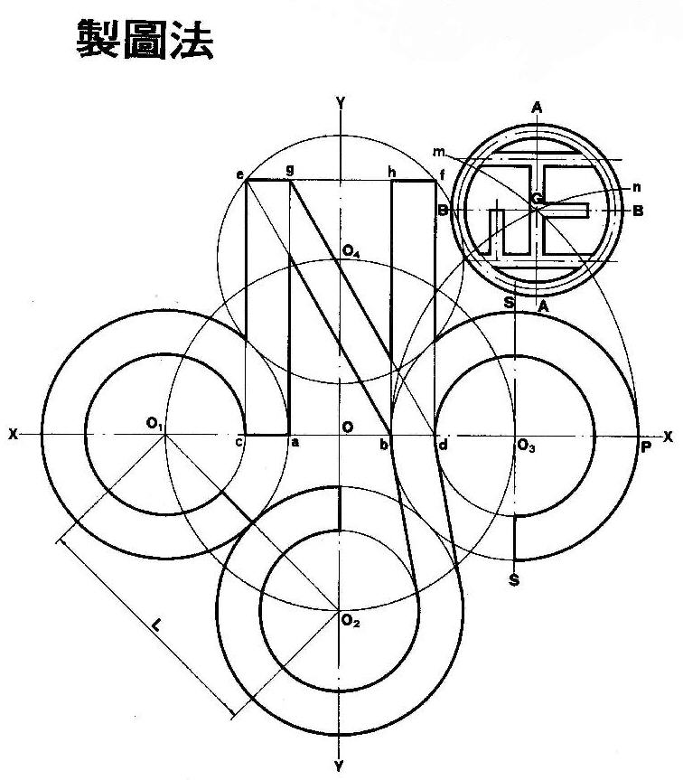 製圖法