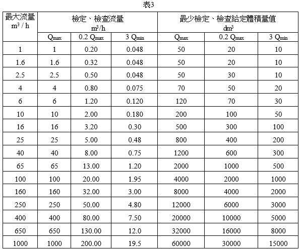 表3