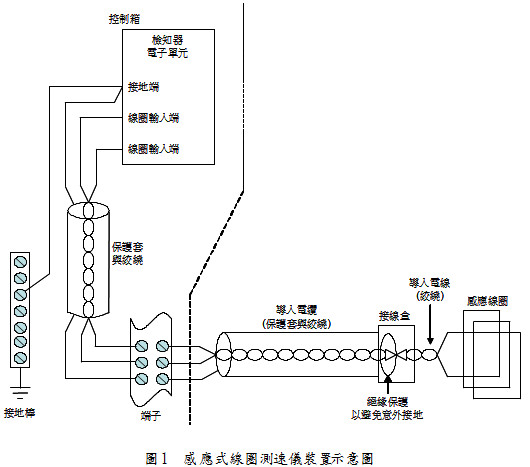 核定