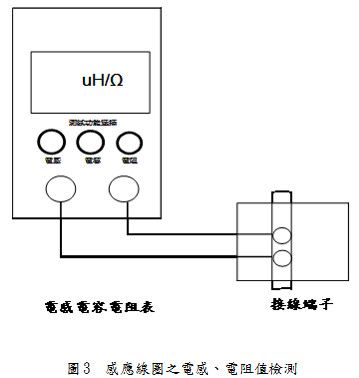 核定