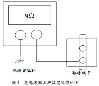 核定