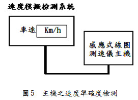 核定