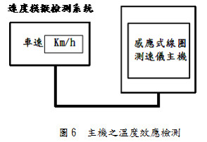 核定