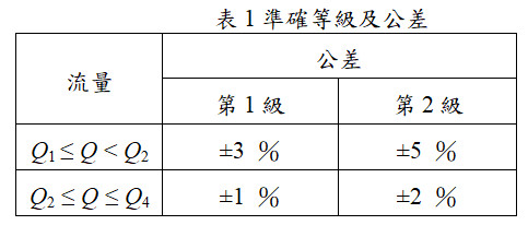 準確等級及公差