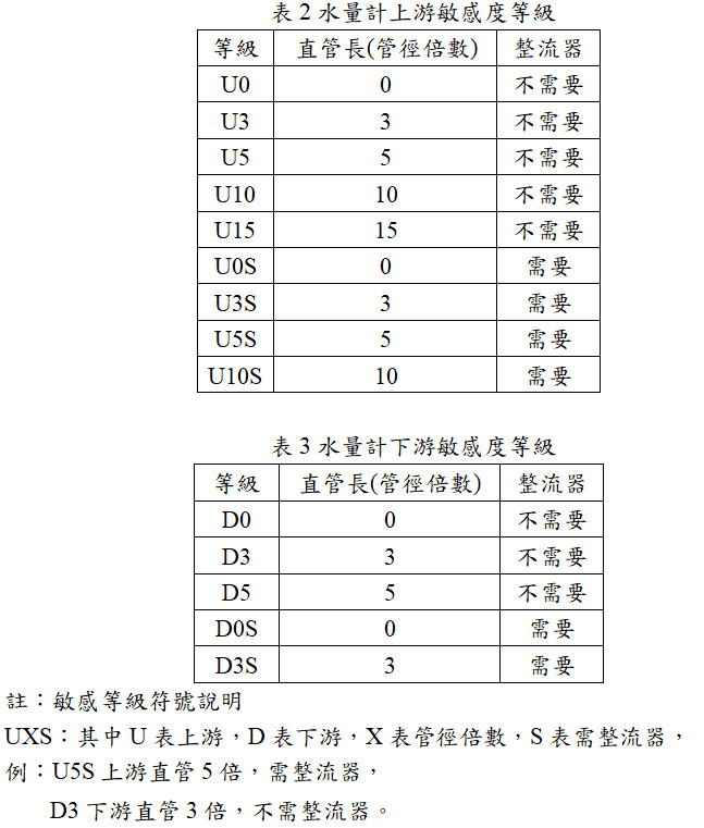 流場敏感度