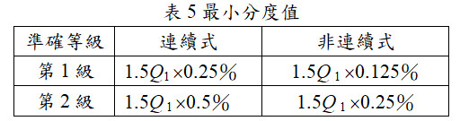 指示裝置