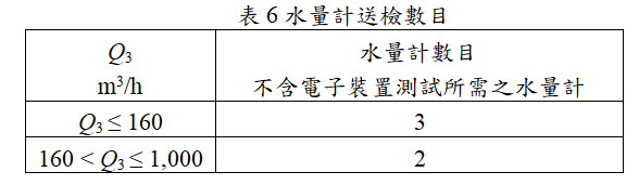 水量計送檢數目