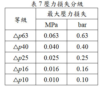 壓力損失分級