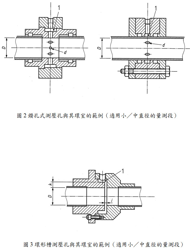鑽孔式測壓孔與其環室的範例