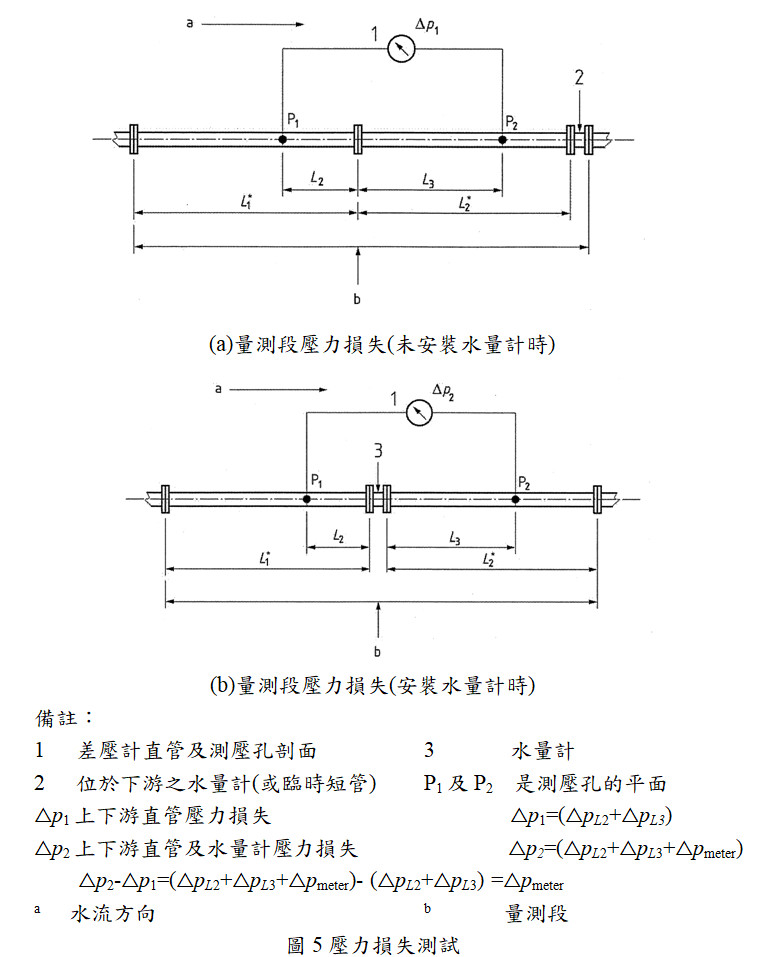 壓力損失測試