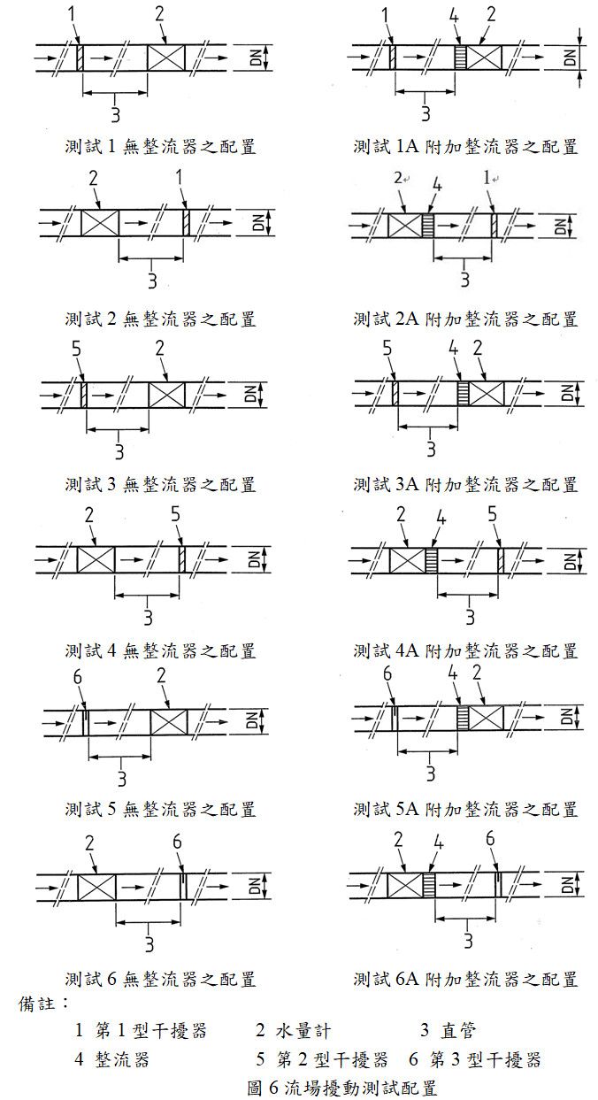 流場擾動測試配置