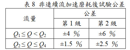 非連續流加速磨耗後試驗公差