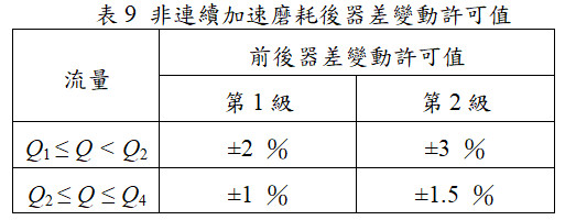 非連續加速磨耗後器差變動許可值