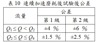 連續加速磨耗後試驗後公差