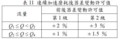 連續加速磨耗後器差變動許可值