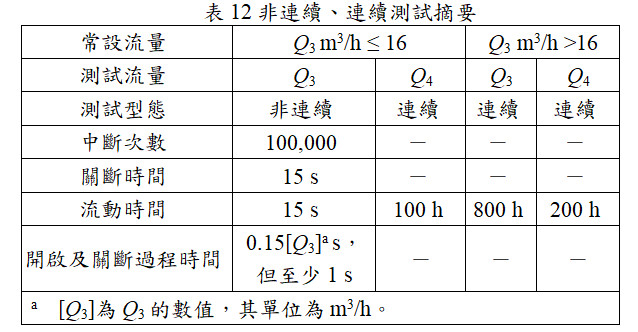 非連續、連續測試摘要