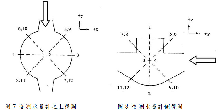 受測水量計