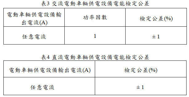 交流電動車輛供電設備電能檢定公差